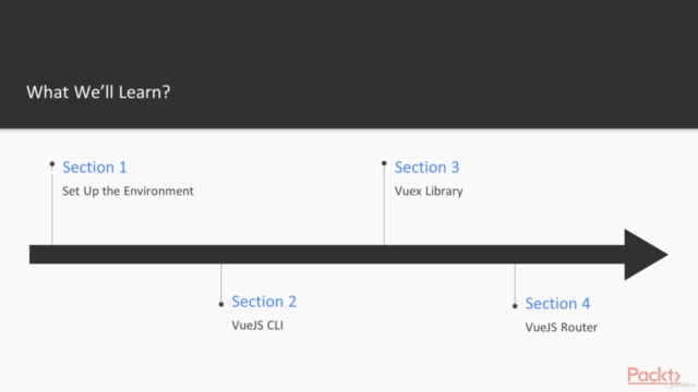Full Stack Isomorphic JavaScript with Vue.js & Node.js – Screenshot 3