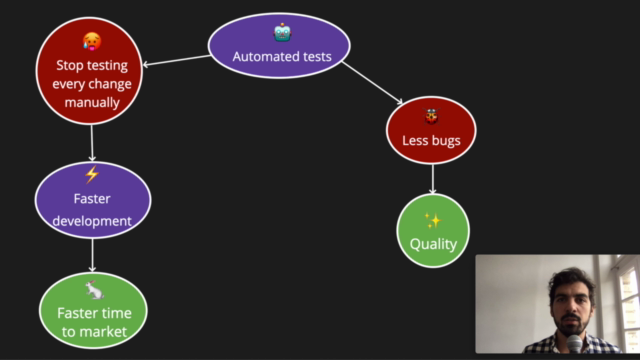 Unit-Testing Angular avec Jest [ARCHIVED] – Screenshot 1