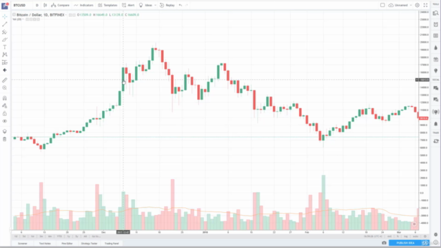 Cryptocurrency Trading From Scratch – Screenshot 3