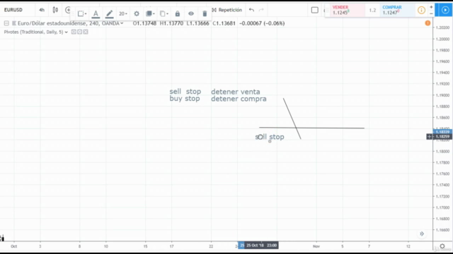Aprende a invertir en Forex – Screenshot 2