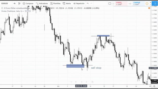 Aprende a invertir en Forex – Screenshot 3