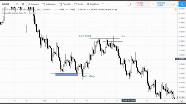Aprende a invertir en Forex – Screenshot 4