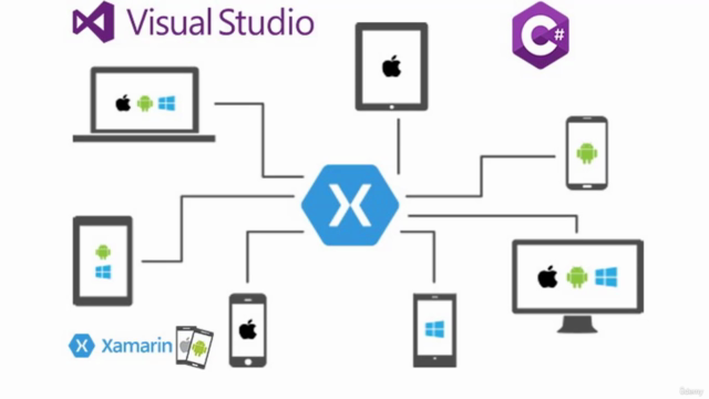 Aprende Xamarin Forms y desarrolla apps para Android y IOS – Screenshot 4