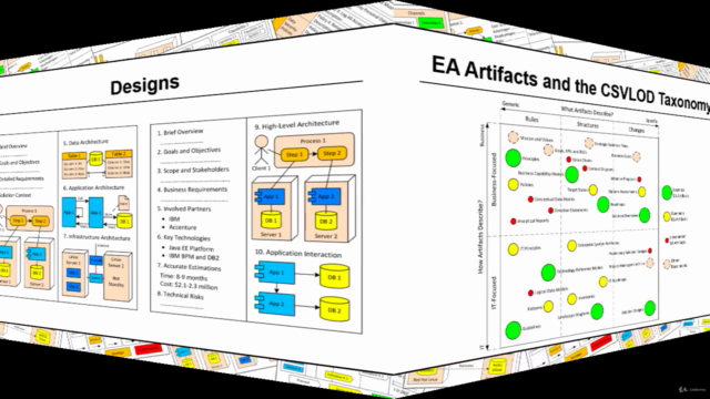 The Practice of Enterprise Architecture (Part II) – Screenshot 4