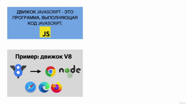 Современный JavaScript - с Нуля до Junior Специалиста - Screenshot_02