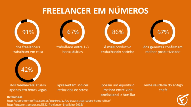 Como Ser Freelancer - Screenshot_04