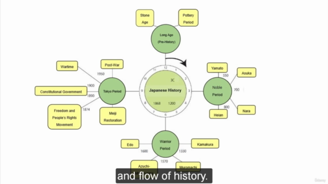 【Japanese History】Mapping Japanese History vol.1 and 2 – Screenshot 1