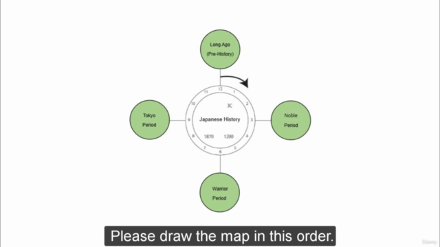 【Japanese History】Mapping Japanese History vol.1 and 2 – Screenshot 4