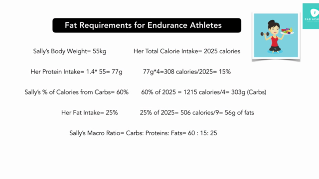 Internationally Accredited Certificate In Sports Nutrition – Screenshot 2