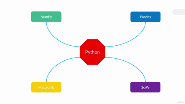 Data Science für Python: NumPy, Pandas, Matplotlib & SciPy - Screenshot_01