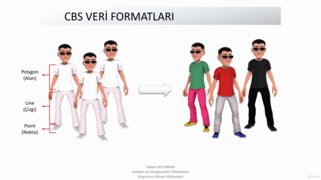 Sıfırdan CBS/GIS ve ArcGIS Pro Eğitimi – Screenshot 1