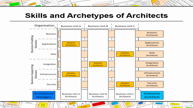 The Practice of Enterprise Architecture (Part III) – Screenshot 1