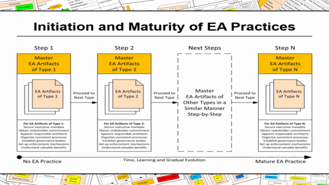 The Practice of Enterprise Architecture (Part III) – Screenshot 4