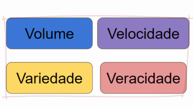 Python - Aprenda os fundamentos – Screenshot 1