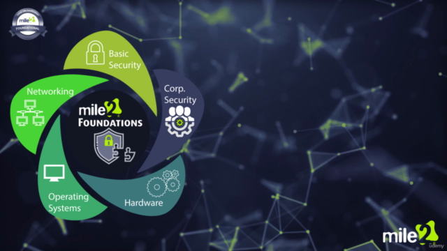 CNP - Certified Network Principles – Screenshot 1
