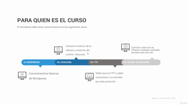 Como migrar Wordpress y no morir en el intento – Screenshot 3