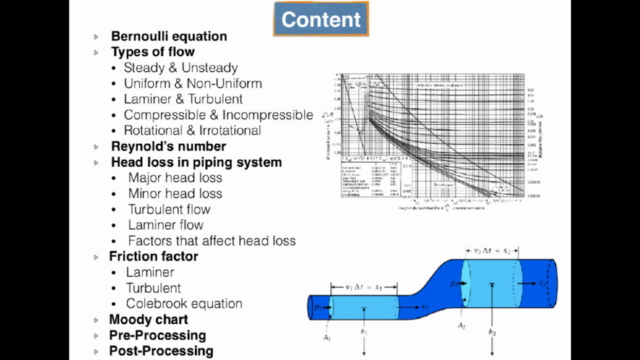 Flow Simulation using SolidWorks - تحليل سريان الموائع - Screenshot_01