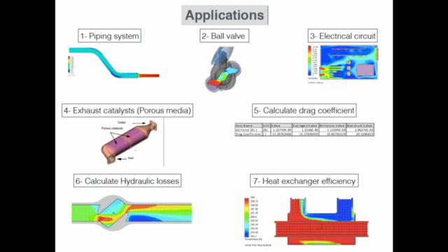 Flow Simulation using SolidWorks - تحليل سريان الموائع - Screenshot_03