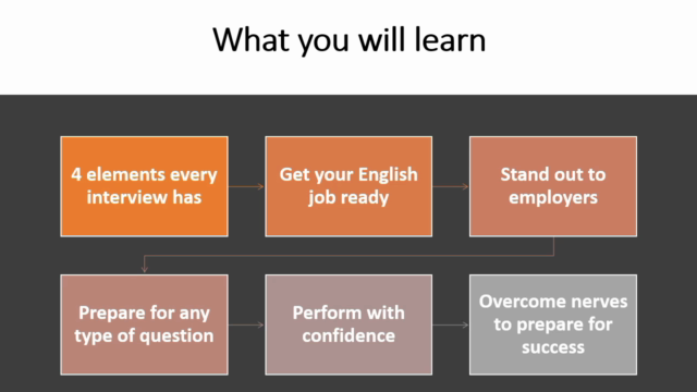 The Complete English Interview Course - Screenshot_02