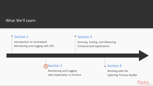 Centralized Logging and Monitoring with Kubernetes – Screenshot 2