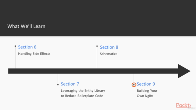 Architecting Reactive Angular Applications with Redux & NgRx – Screenshot 4