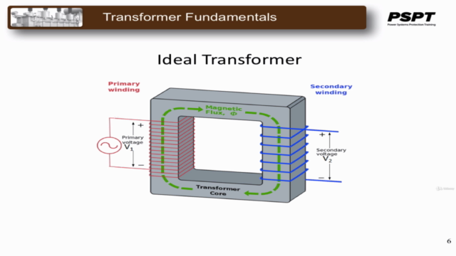 Electrical 3 Phase Power Transformers Fundamentals - Screenshot_02