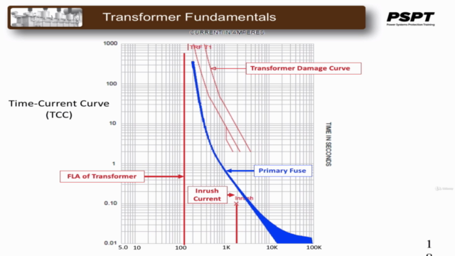 Electrical 3 Phase Power Transformers Fundamentals - Screenshot_04