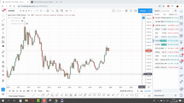 TEKNİK ANALİZ ve BORSA YATIRIM STRATEJİLERİ – Screenshot 1