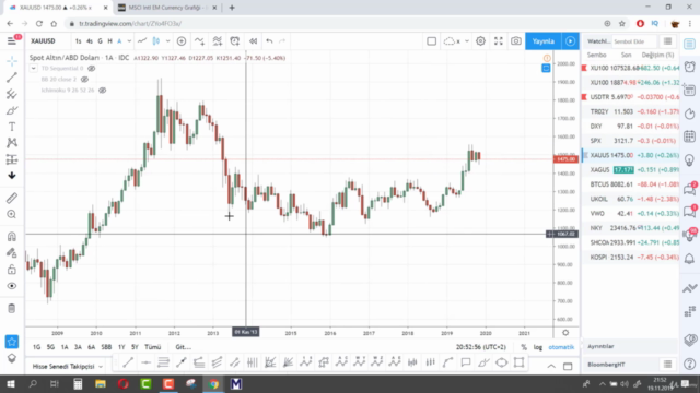 TEKNİK ANALİZ ve BORSA YATIRIM STRATEJİLERİ – Screenshot 2