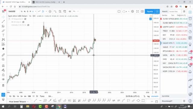 TEKNİK ANALİZ ve BORSA YATIRIM STRATEJİLERİ – Screenshot 3