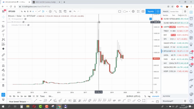 TEKNİK ANALİZ ve BORSA YATIRIM STRATEJİLERİ – Screenshot 4