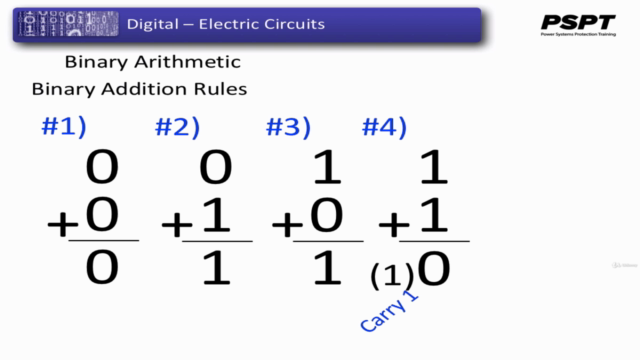 Digital Electric Circuits & Intelligent Electrical Devices – Screenshot 2