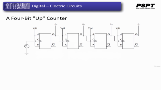 Digital Electric Circuits & Intelligent Electrical Devices – Screenshot 4