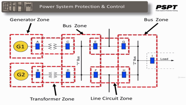 Protection and Control of High Voltage Power Circuits – Screenshot 1