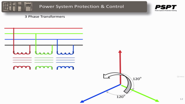 Protection and Control of High Voltage Power Circuits – Screenshot 2