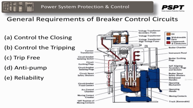 Protection and Control of High Voltage Power Circuits – Screenshot 3
