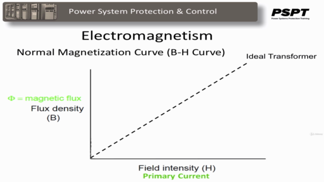 Protection and Control of High Voltage Power Circuits – Screenshot 4
