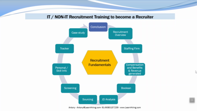 IT/NON-IT Recruiter Training to become a Recruiter (Junior) - Screenshot_01
