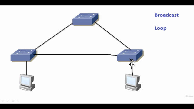 Cisco CCNA 200-301 video kursu (2ci hissə + əlavə videolar). – Screenshot 1