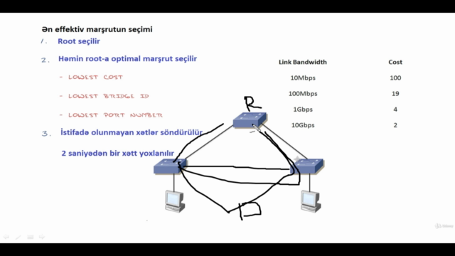 Cisco CCNA 200-301 video kursu (2ci hissə + əlavə videolar). – Screenshot 2