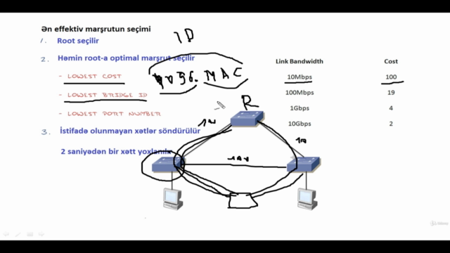 Cisco CCNA 200-301 video kursu (2ci hissə + əlavə videolar). – Screenshot 3