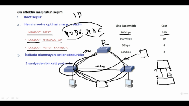 Cisco CCNA 200-301 video kursu (2ci hissə + əlavə videolar). – Screenshot 4