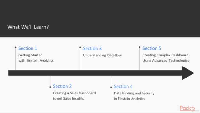 Hands-On Einstein Analytics – Screenshot 2