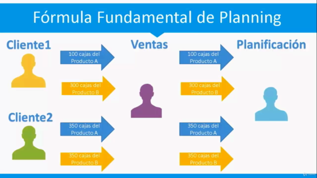 Planificación de Producción aplicado a MIPYMES – Screenshot 3