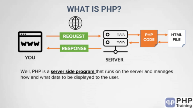 Complete PHP from Scratch for Beginners – Screenshot 1