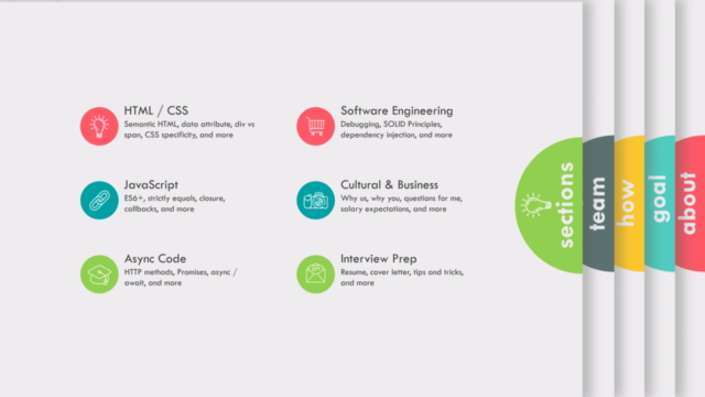 100 Front End Interview Questions Challenge – Screenshot 4