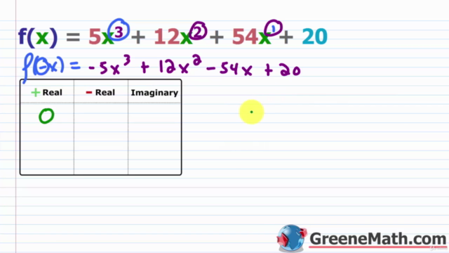 College Algebra, Pre-Calculus, & Trigonometry Explained – Screenshot 3