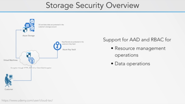 Azure Storage Security Guide – Screenshot 1