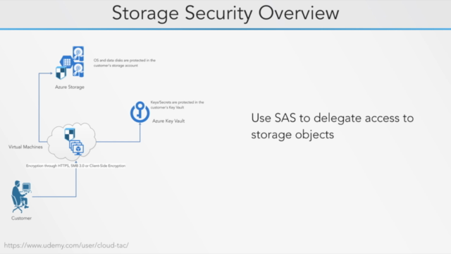 Azure Storage Security Guide – Screenshot 3