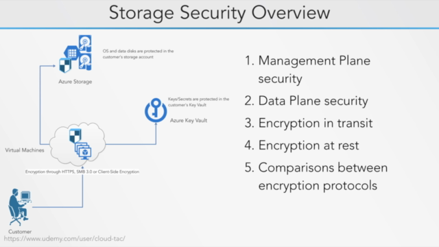 Azure Storage Security Guide – Screenshot 4